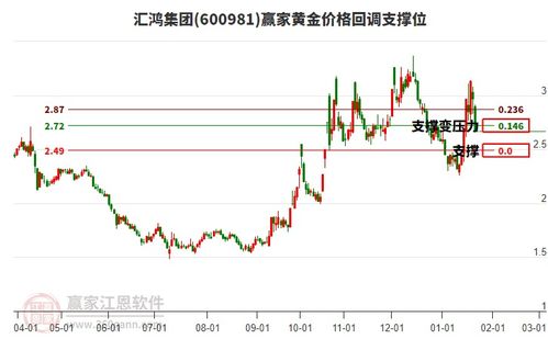 匯鴻集團(tuán)1月22日跌停，商貿(mào)代理概念股整體承壓